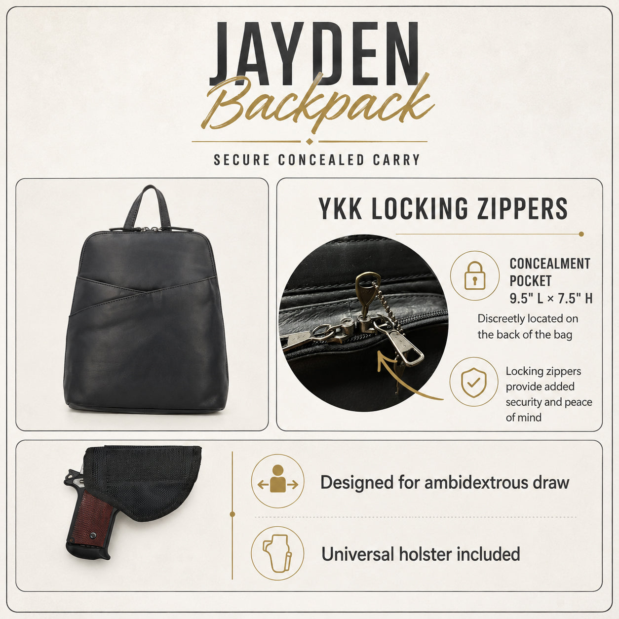 A product infographic for the Jayden Backpack, showing a black leather backpack, close-ups of its YKK locking zippers, a concealed-carry holster with a handgun, and feature callouts including 'Secure Concealed Carry' and 'YKK Locking Zippers' on a light beige background.
