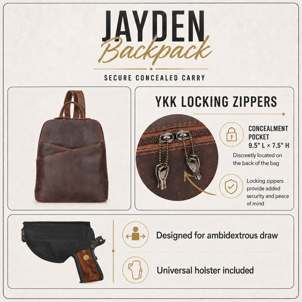 A product infographic for the Jayden Backpack, showing a brown leather backpack, close-ups of its YKK locking zippers, a black holster with a handgun, and text detailing concealed carry features on a light beige background.